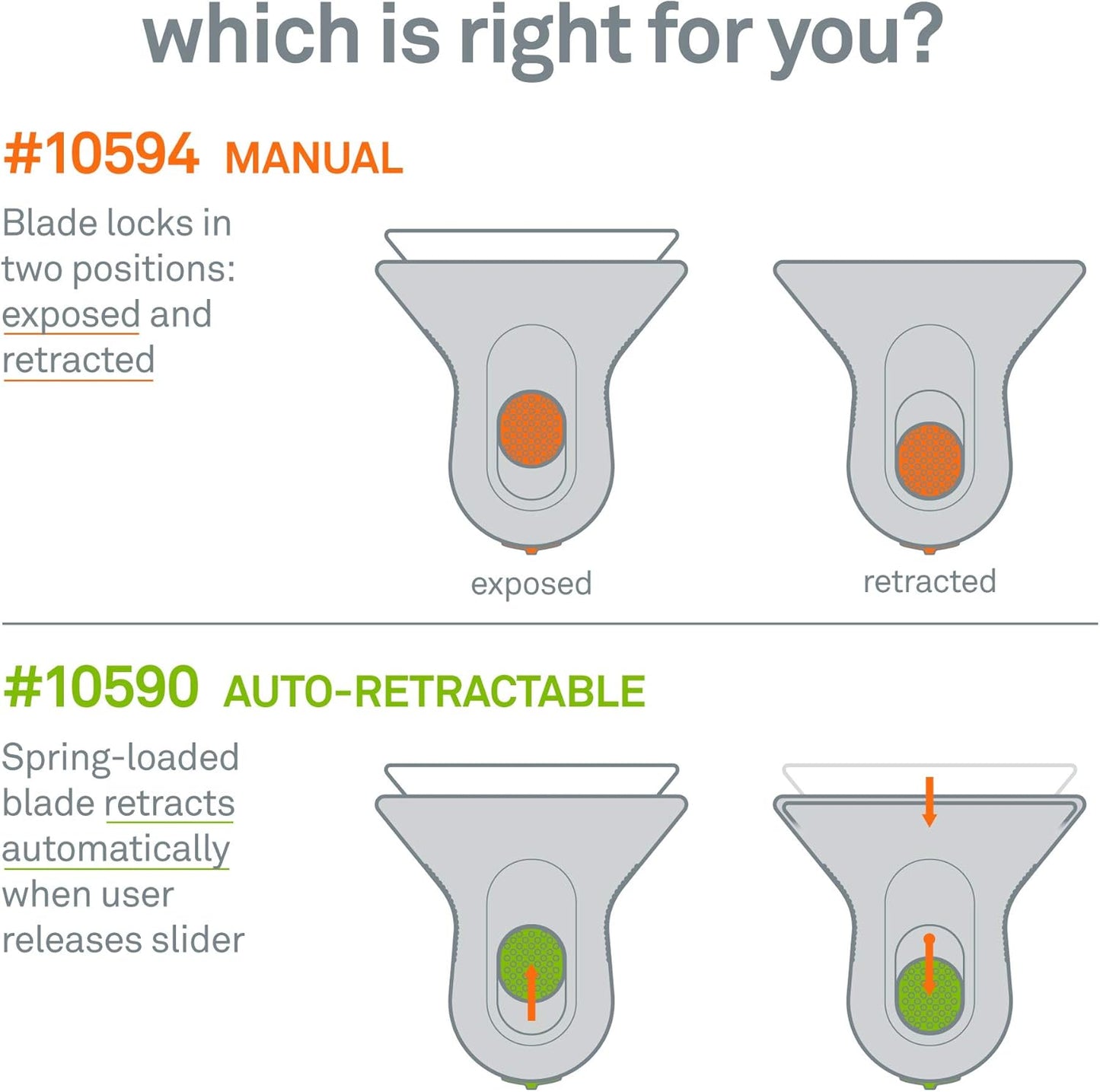 Slice 10594-CS Small Scraper, Ceramic Blade, Lasts 11x Longer Than Metal, Finger Friendly, Never Rusts, No Strain on Thumb or Hand, Blade Locks in Position, Compact Size, Left or Right Hand, 12 Pack