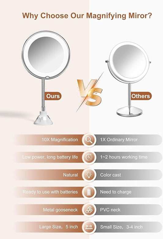 10x Magnifying Mirror with Light, Flexible Gooseneck Make up Mirror with Lights and Magnification, Battery Operated Cordless with Suction Cups for Wall Bathroom