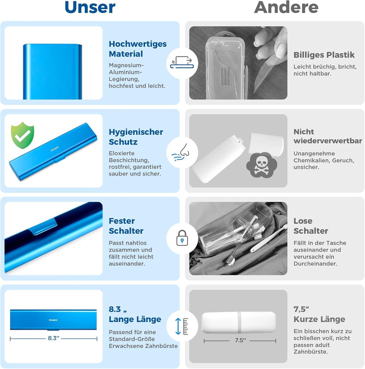 Wider Aluminum Toothbrush Travel Case, Portable Travel Toothbrush Holder, Durable Manual Toothbrush Box Container for Traveling, Bathroom, Camping, Business Trip, Blue