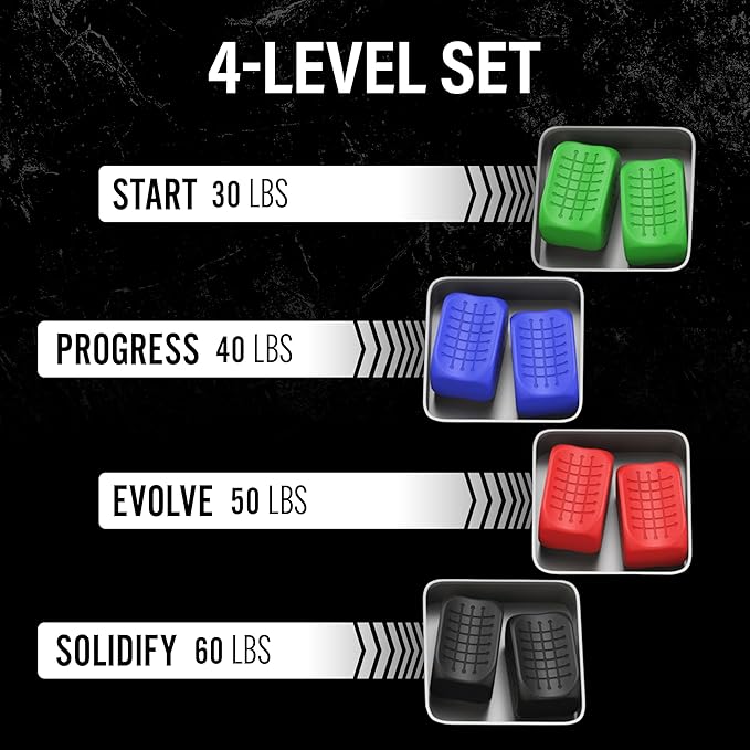 Jaw Exerciser for Men & Women | 4 Resistance Levels Silicone Jawline Shaper Set | Core Strength Upgraded Model | Powerful Jaw Trainer for Multiple Strength Levels | Slims & Tones the Face