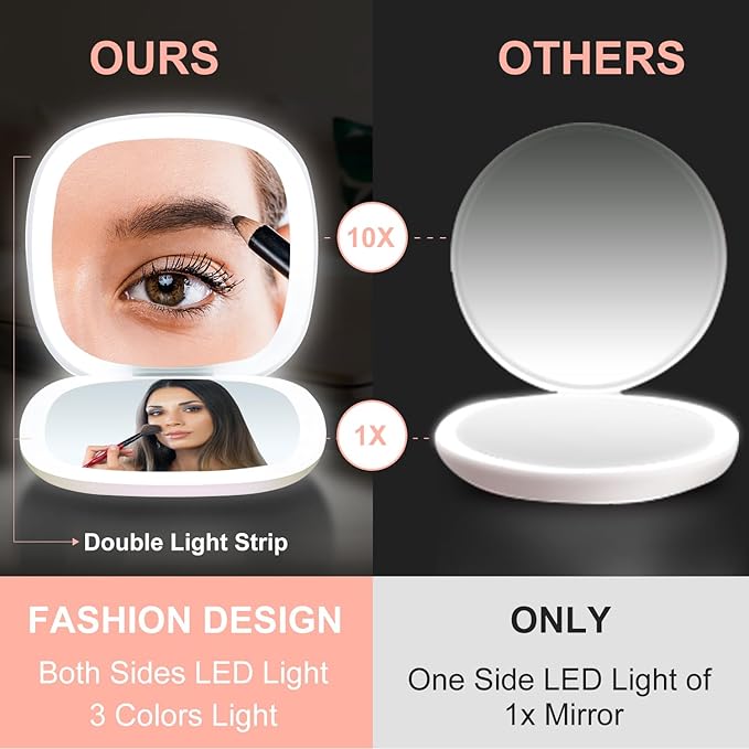 Mocado Compact LED Travel Makeup Mirror - 4 Inches 1X/10X Magnification Travel Mirror with Light Dimmable Double Sides Lighted USB Rechargeable Compact Mirror for Purse,Pocket,Travel(White)