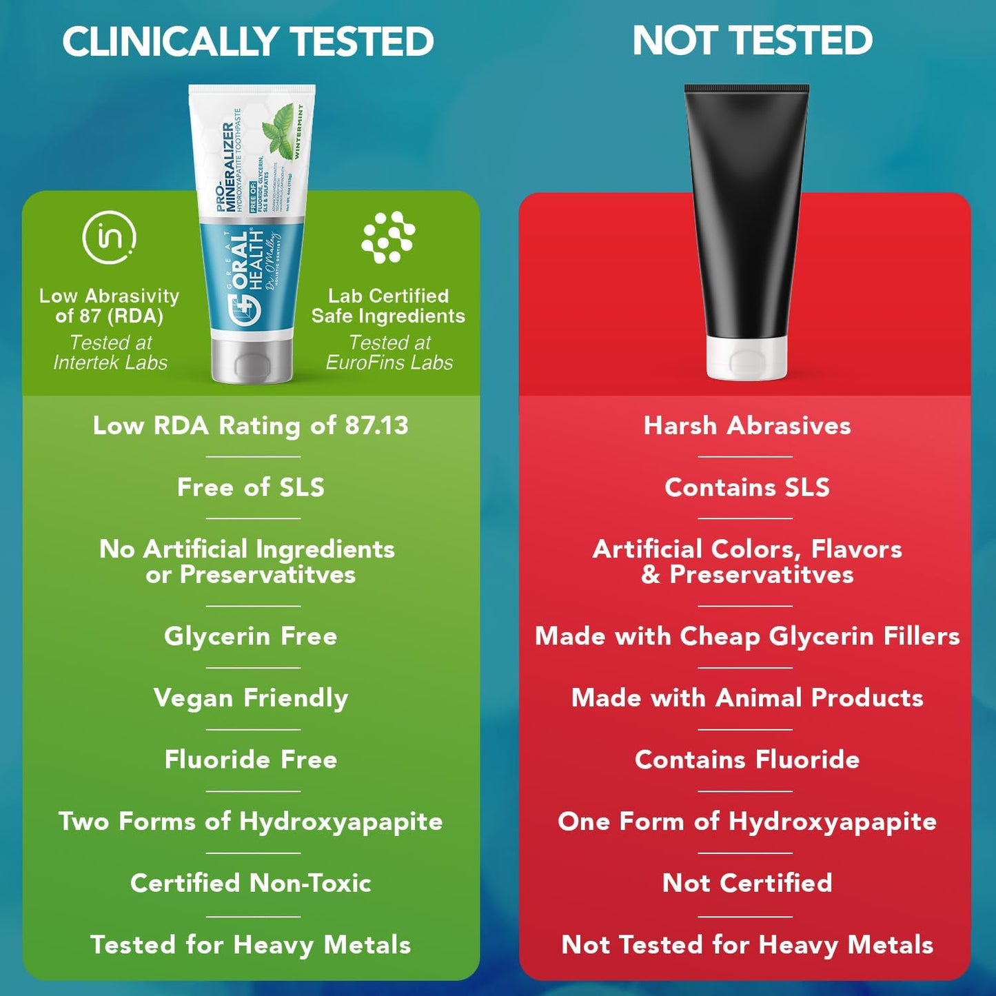 Nano hydroxyapatite Fluoride-Free, Pro Mineralizer Toothpaste: Dentist Formulated Remineralizing Anti Cavity Xylitol Toothpaste, Enamel Support Sensitive Teeth – Wintermint