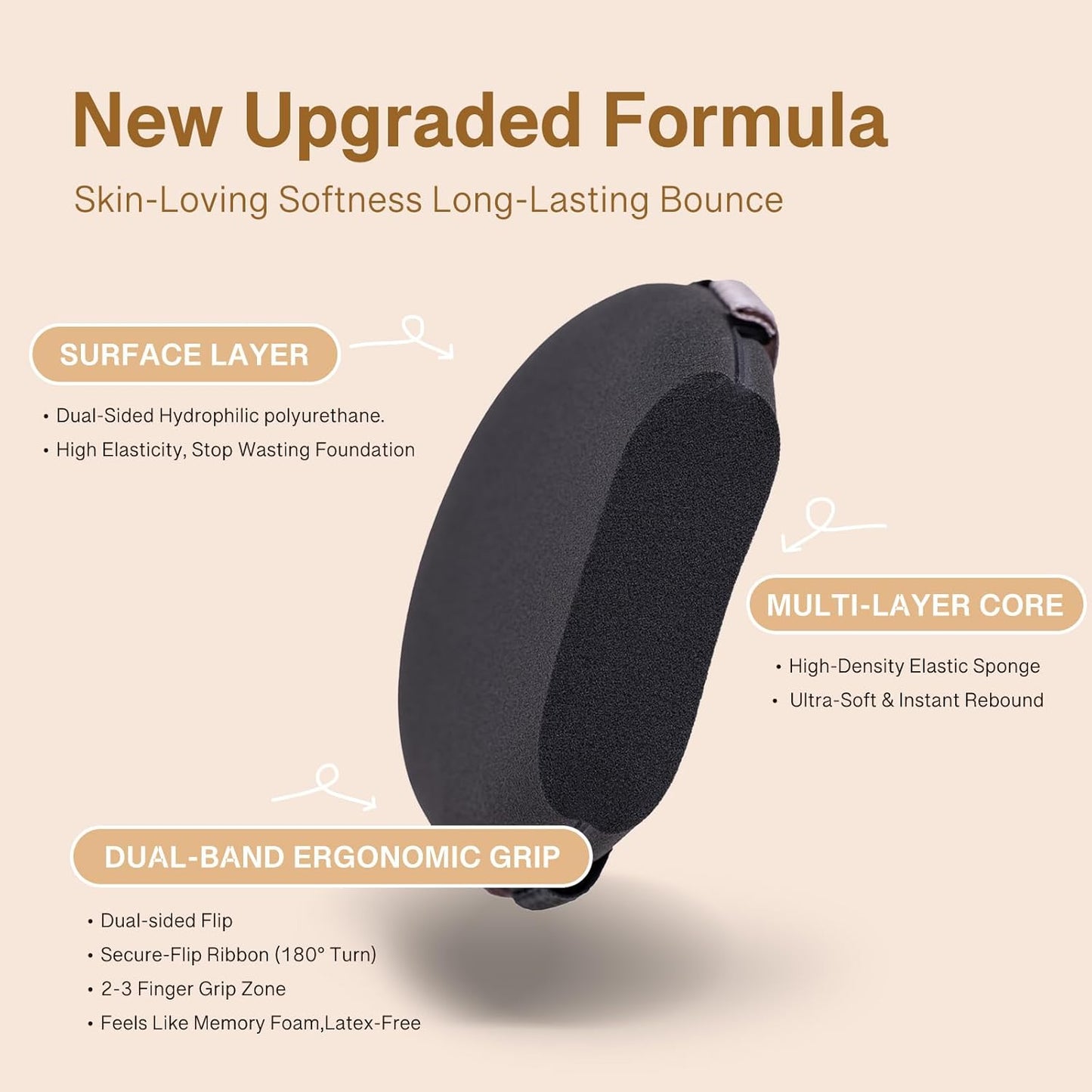 Momo's Workshop Makeup Sponge Puff, Large Beauty Puff for Quick Flawless Makeup, Concealer Puff for Liquid & Cream Foundation 2pcs