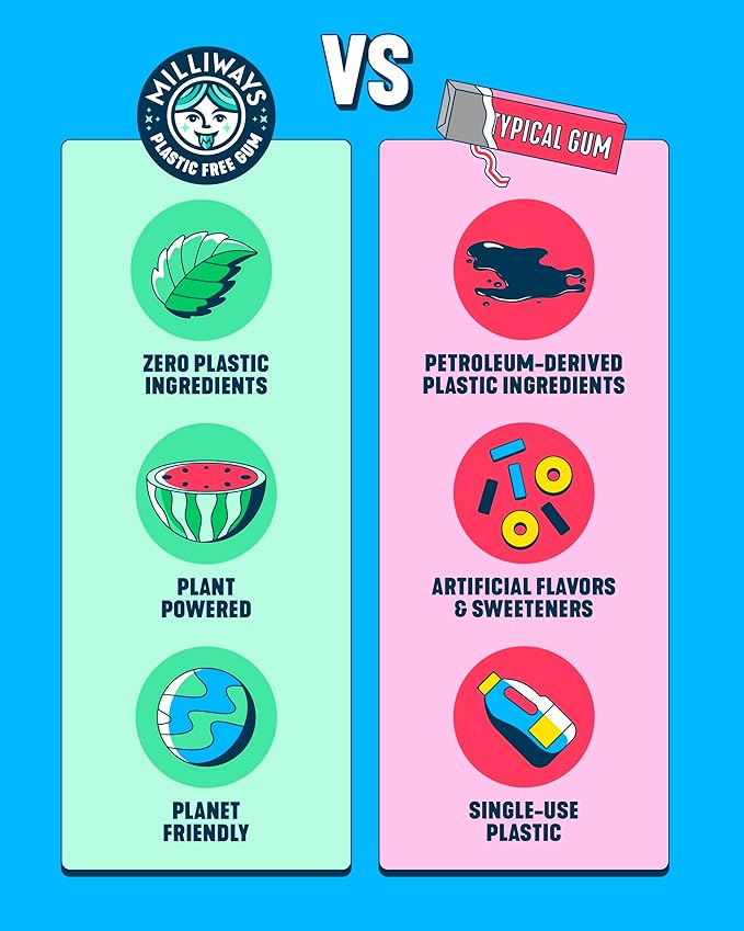 Milliways Peppermint | Plastic Free Gum | Xylitol, Aspartame-Free, Sugar-Free, Plant-Based, Natural Chewing Gum | 120 Pieces Total (12 Packs of 10 Pieces)