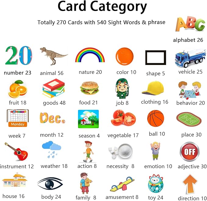 Kidzdo 540 Sight Words Talking Flash Cards with Music, Christmas Birthday Easter Gifts for 2 3 4 5 6 Years Old Boys and Girls, Pocket Speech Therapy Toys, Montessori Educational Learning Toys, Aqua