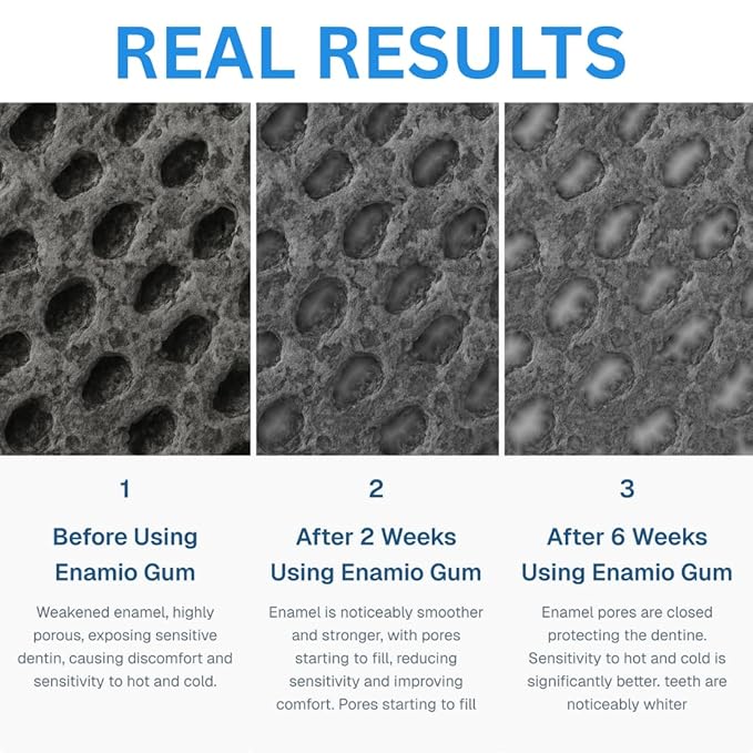 Enamio Mint Remineralizing Gum with Nano Hydroxyapatite for Enamel Support & Sensitive Teeth - Xylitol Gum, Plastic Free, Sugar Free, Natural Oral Care - No Aspartame- Made in USA - 2 Pack