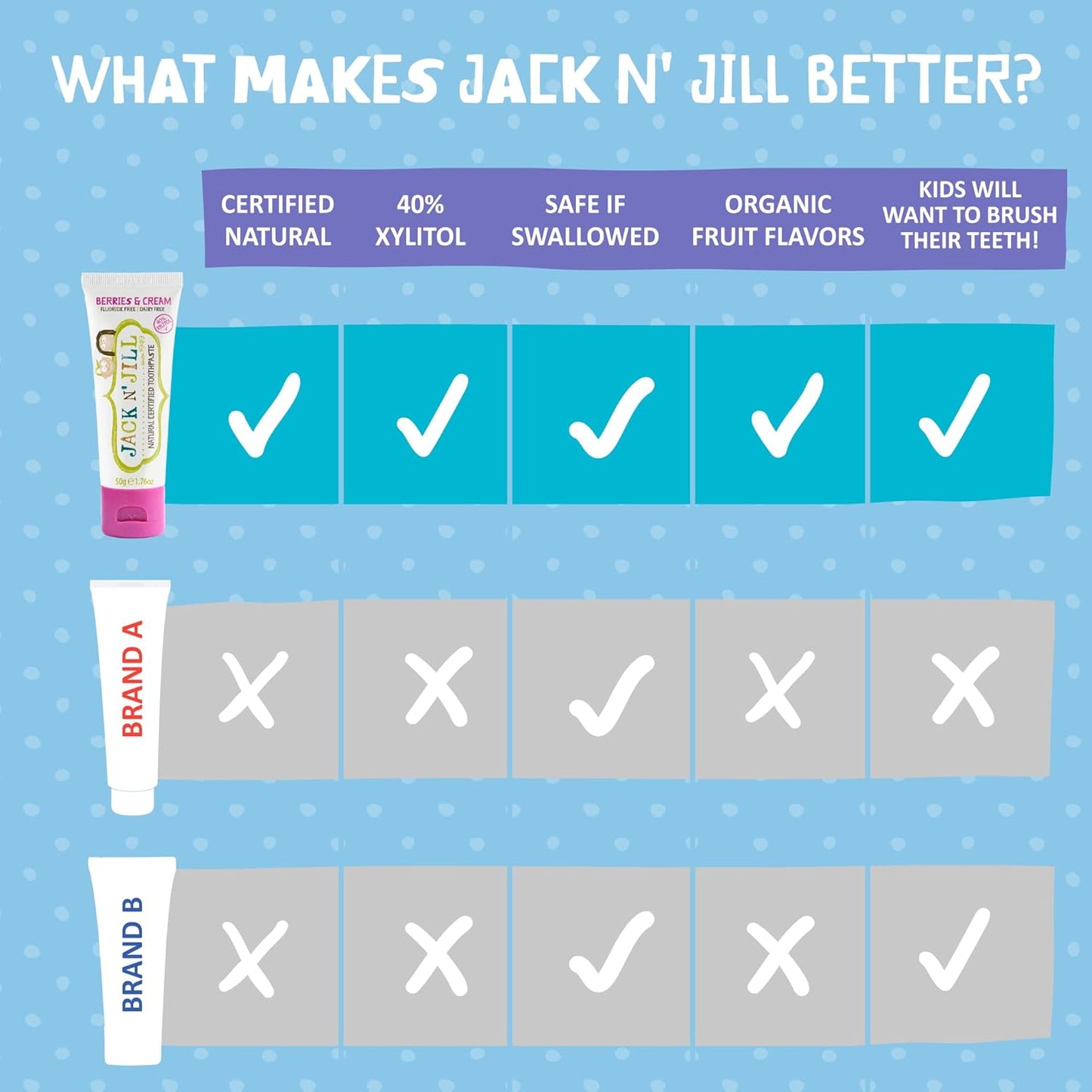 Jack N' Jill Natural Toothpaste for Baby and Infants - Fluoride Free Training Toothpaste, 40% Xylitol, BPA Free - Berries N' Cream, 1.76 oz (Pack of 1)