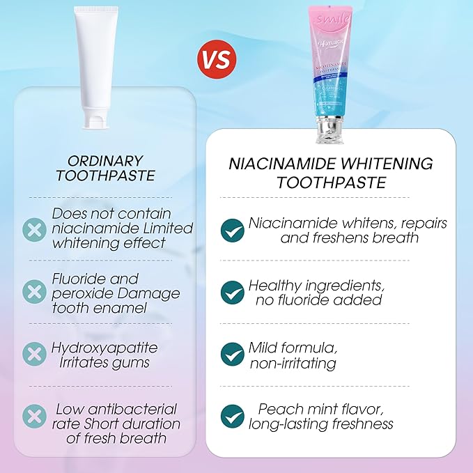 Hotluck Niacinamide Whitening Toothpaste - Brightening, Stain Removal, Freshening Breath - Deep Gentle Cleaning Tooth Paste, Boosting Gum Health, Mint & Peach 3.53oz