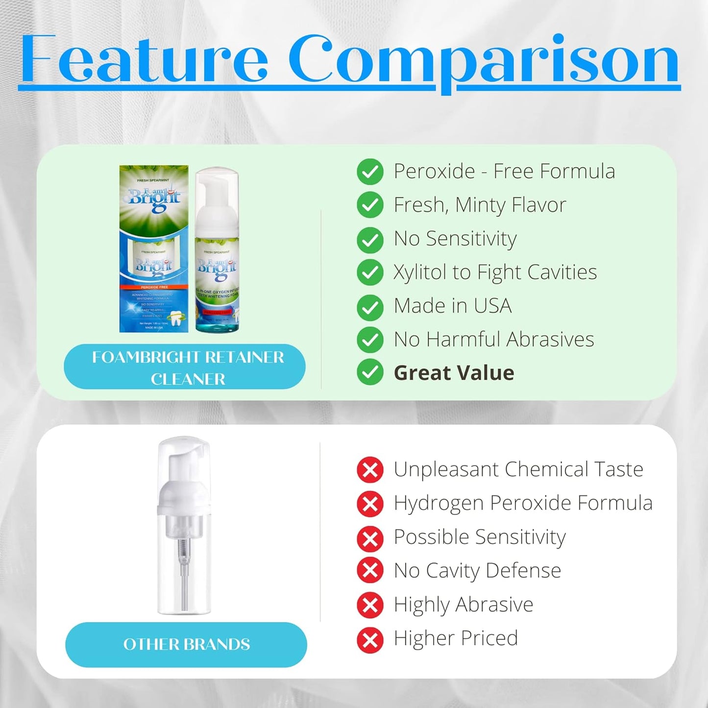 Aligner & Retainer Cleaner Foam Bright, Teeth Whitening Foam, Great for Invisalign, Candid, Byte, Night Guard, Mouth Guard, Dentures, Whitener, Toothpaste & Braces Cleaner, Peroxide Free