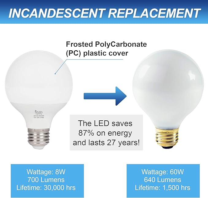 Simba Lighting LED Vanity Globe G25 (G80) Light Bulb for Bathroom, Makeup Mirror | Decorative White Frosted Cover, 8W, 60W Equivalent, 120V, Standard E26 Medium Base, Warm White 2700K, Pack of 3