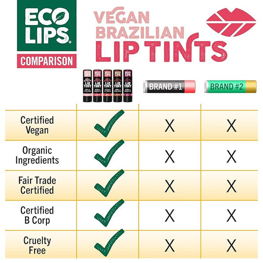 Eco Lips Vegan Cruelty-Free Brazilian Lip Tint Variety Pack - 100% Natural Lip Balm (Blessed, Blissful, Brave, Brazen, Bold) (5 Pack) | Made in USA