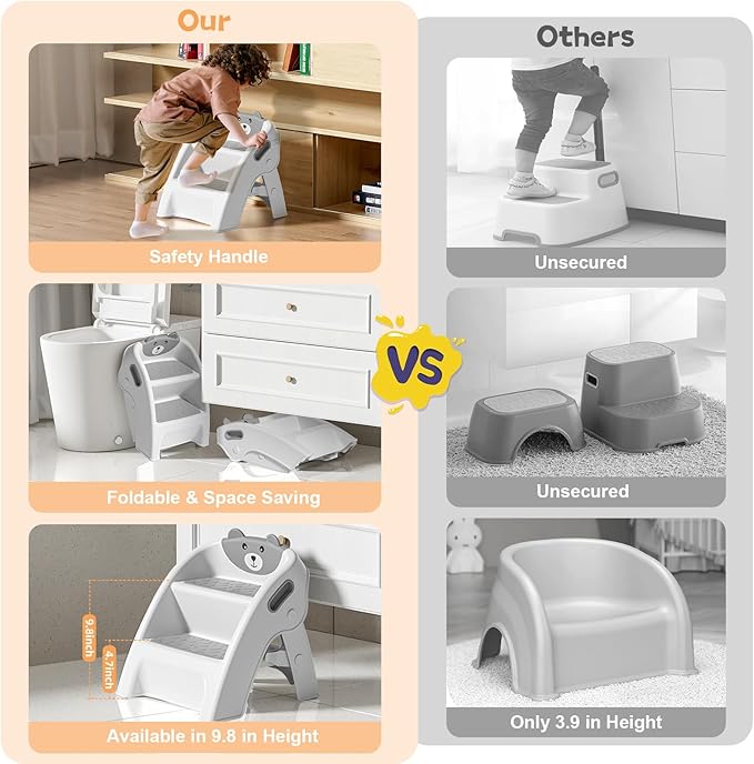 Folding Toddler Step Stool for Bathroom and Potty Training,Anti-Slip, Anti-Tip A-Frame Design with 10-Second Setup-Potty 2 Step Stool for Kids