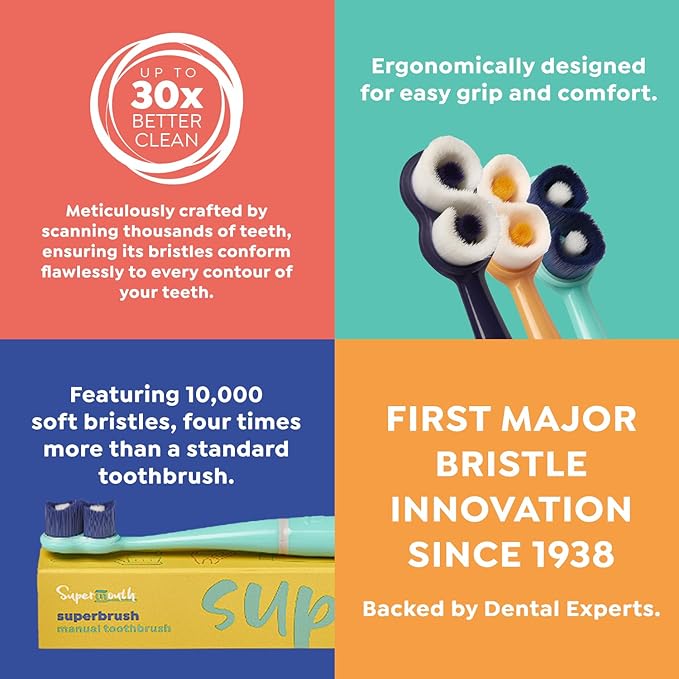 SuperMouth® SuperBrush® Manual Toothbrush – Ultra-Soft Patented SuperBristles® Conform to Teeth for 30X Better Cleaning, Deep Plaque Removal, Sensitive Teeth & Gum Care, Preteens to Adults