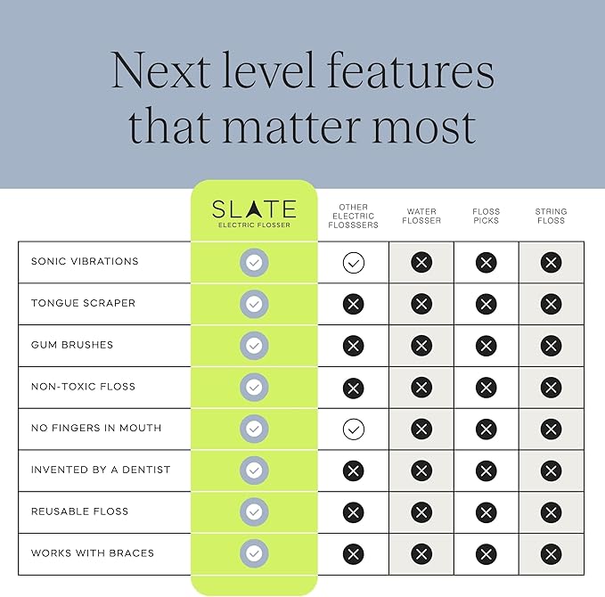 Slate Electric Flosser - Orthodontic Set | 3-in-1 Dentist-Invented with Reusable Floss Heads, Gum Brushes & Tongue Scraper | More Effective Than String or Water Floss