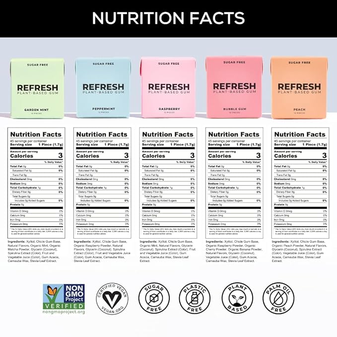 Refresh Gum, Xylitol, Natural, Sugar Free, Chewing Gum, Plastic Free, Natural Flavors & Organic Ingredients, Non GMO, Gluten Free, Vegan, 12 Count (Pack of 5), Sampler Pack