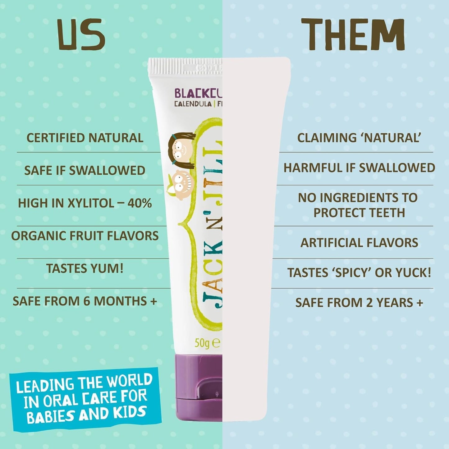 Jack N' Jill Natural Toothpaste for Baby and Infants - Fluoride Free Training Toothpaste, 40% Xylitol, BPA-Free - Flavor Free, 1.76 oz (Pack of 2)