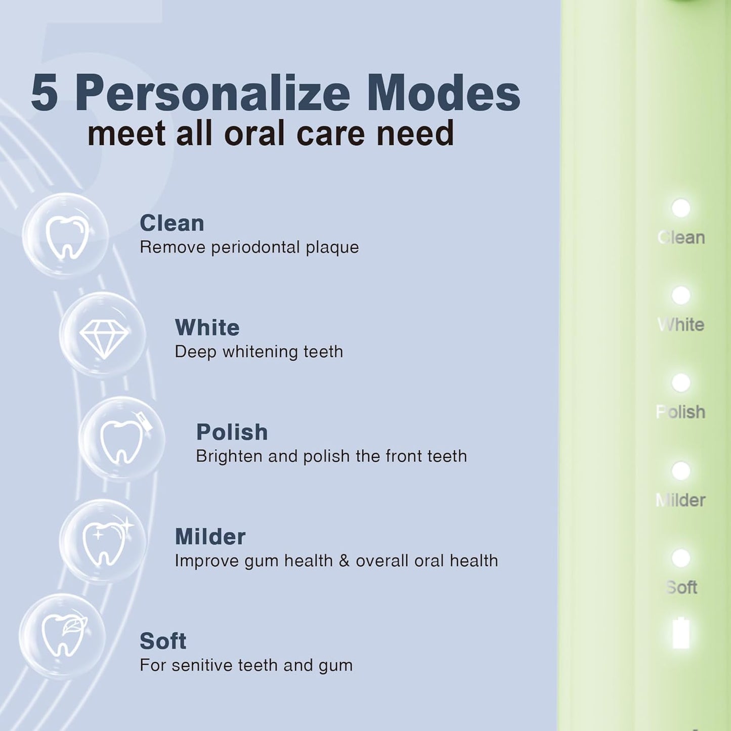 7AM2M Sonic Electric Toothbrush for Adults and Kids, with 8 Brush Heads and Travel Case,5 Modes with 2 Minutes Build in Smart Timer, One Charge Use for 90 Days, Rechargeable Toothbrushes (Light Green)