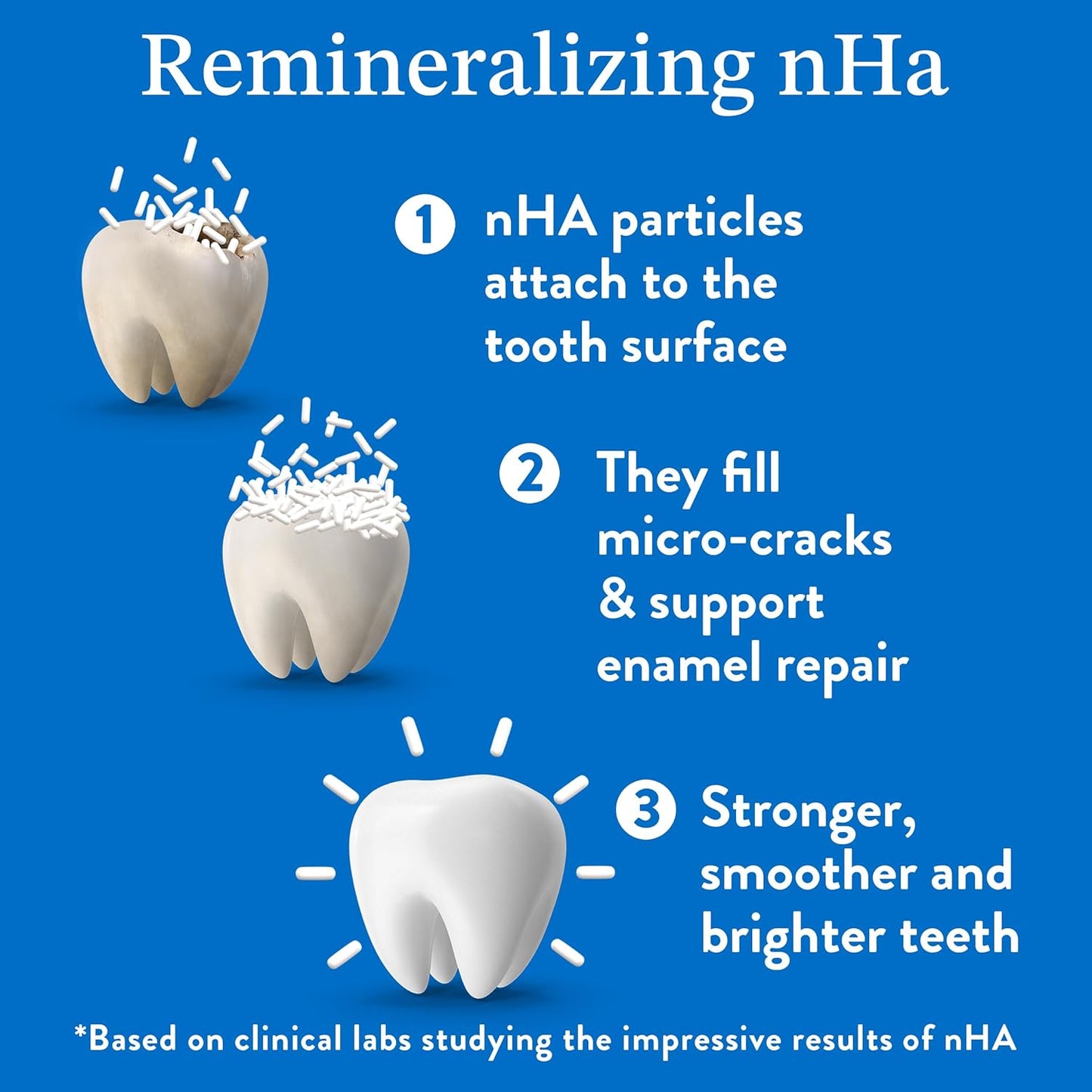 Mouthology 10% Nano Hydroxyapatite Toothpaste (6pk, Fluoride Free), Whitening*, Supports Enamel Care*, Appropriate for Sensitive Teeth*, SLS Free, Xylitol nHA Toothpaste Adults, Mint 4oz (USA Made)