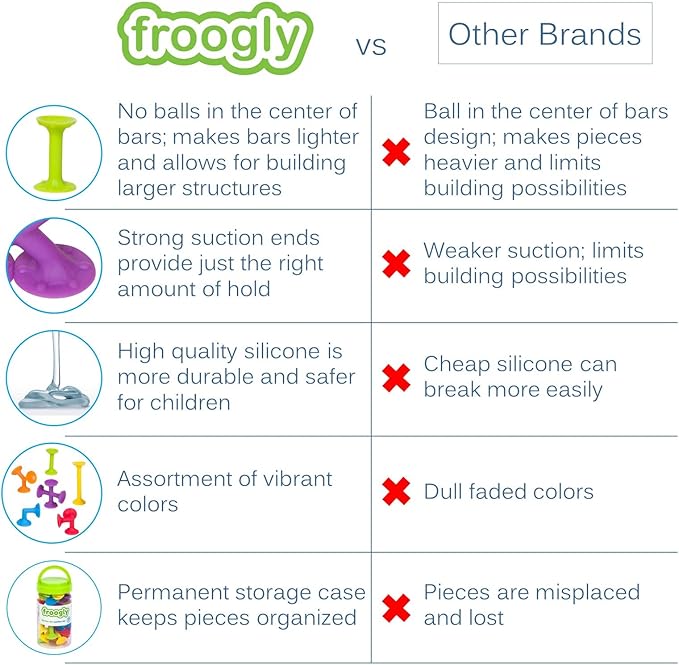 Froogly - 100 Piece Suction Toys - Montessori Bath & Construction Building Set - Silicone Toys for Toddlers & Kids Ages 3-6
