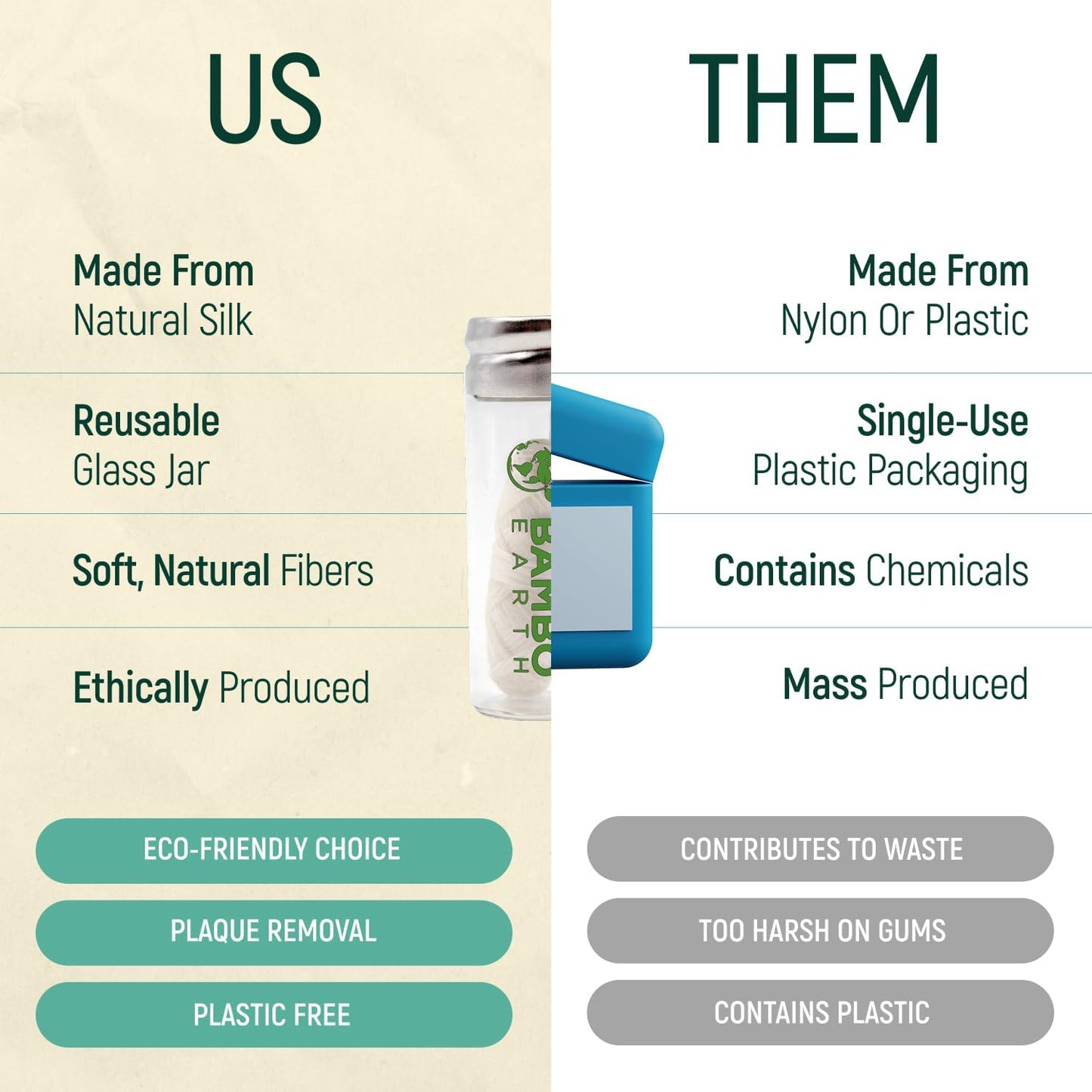 Biodegradable Mint Dental Tooth Lace Floss With Refillable & Reusable Glass Holder - 100% Organic Natural and Compostable Teeth Silk Spool Waxed With Candelilla Wax & Eco-Friendly Zero Waste Packaging