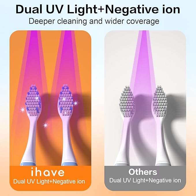 iHave Toothbrush Sanitizer Holder, UV Toothbrush Holders with 100M Negative Ions for 360° Disinfection, Mold Control & Odor Neutralization, Heated & Fan Drying 2-Slot Toothbrush Holder Wall Mounted