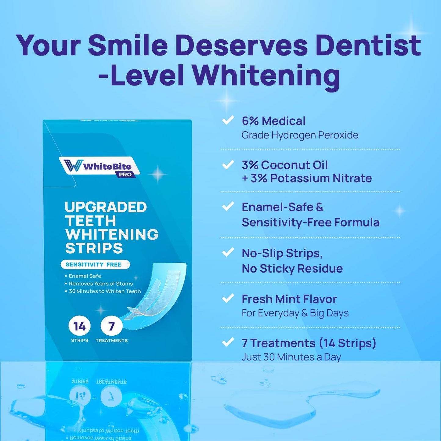 Whitebite Pro Upgraded Teeth Whitening Strips 14 Strips (7 Treatments) | Enamel-Safe | Deep Stains Removal | Non-Slip Design | Whitening Without Any Harm | Mint