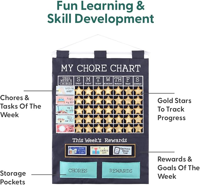 The Peanutshell Learning Calendar Wall Chart - Homeschool Supplies, Interactive Pocket Chart for Toddlers & Kids - Preschool Learning Activity Board, Circle Time Board for Classroom - My First Chore
