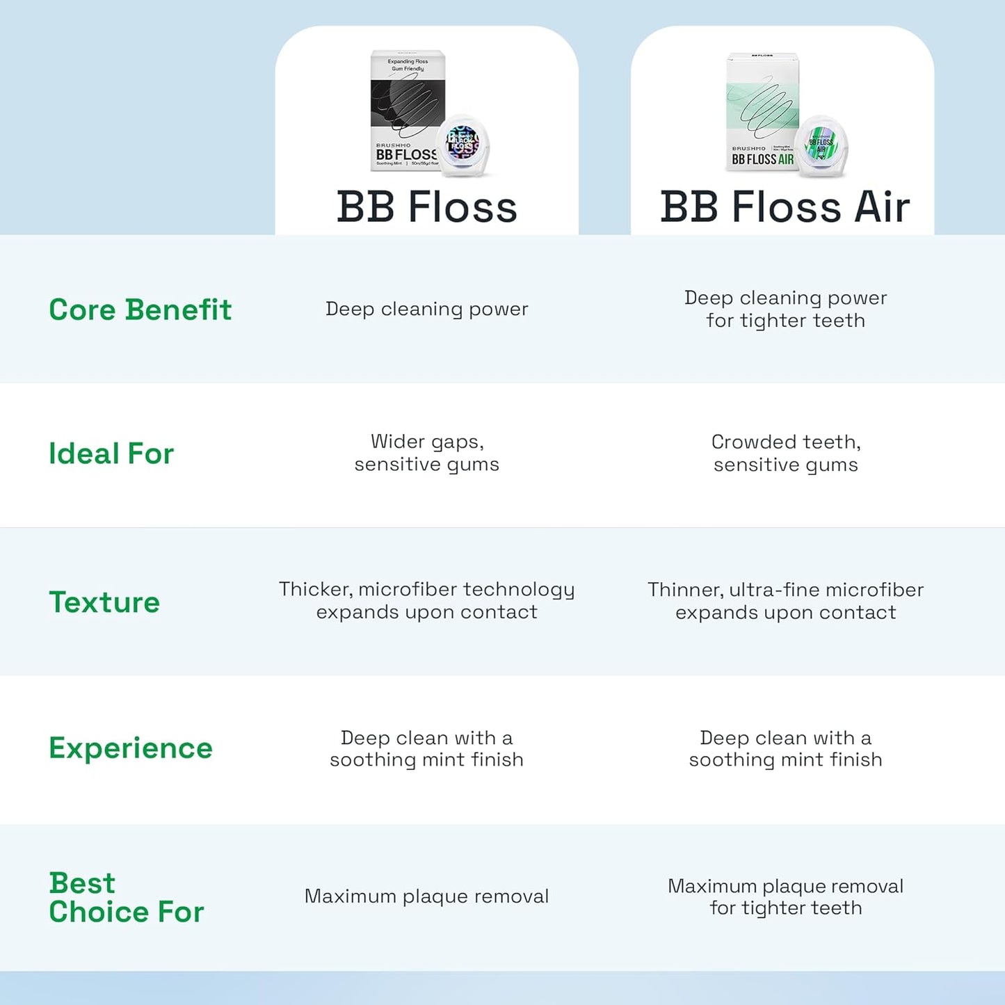 Brushmo Black Floss Air (BB Floss Air) - Ultra Soft & Thin Expanding Gum-Friendly Soothing Mint Dental Floss, Natural Wax Helps Remove Plaque from Teeth, US-Dentist Designed PTFE & PFAS Free, 55 yd