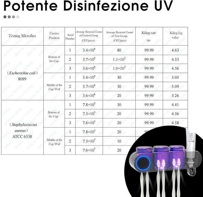 iHave Wall Mounted Electric Toothbrush Holders with 3 Cups, UV Sanitizer, Toothpaste Dispenser, Smart Home Bathroom Accessories & Decor, Black