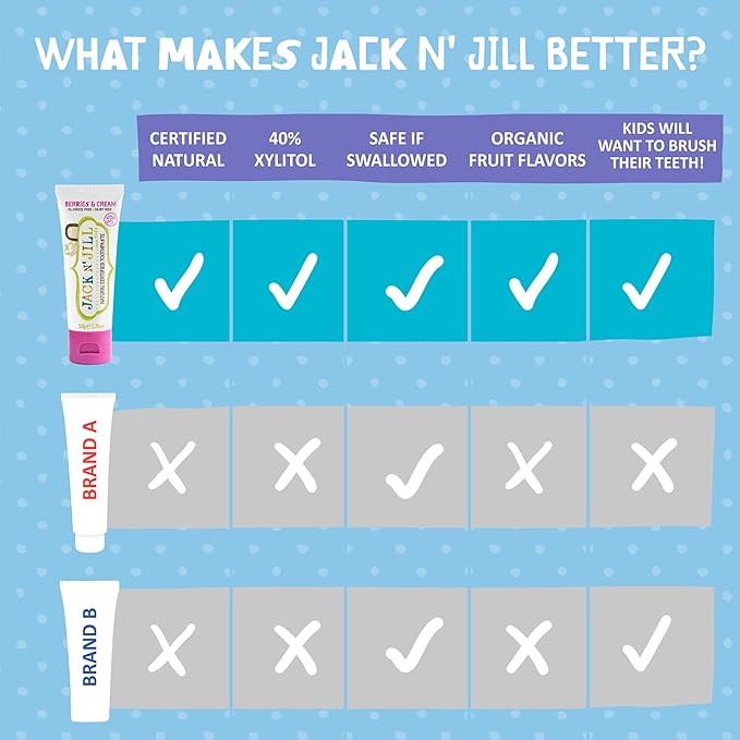 Jack N' Jill Natural Toothpaste for Kids - Fluoride Free Toothpaste, Safe to Swallow, 40% Xylitol, BPA Free - 1.76 oz (Variety Pack of 5)