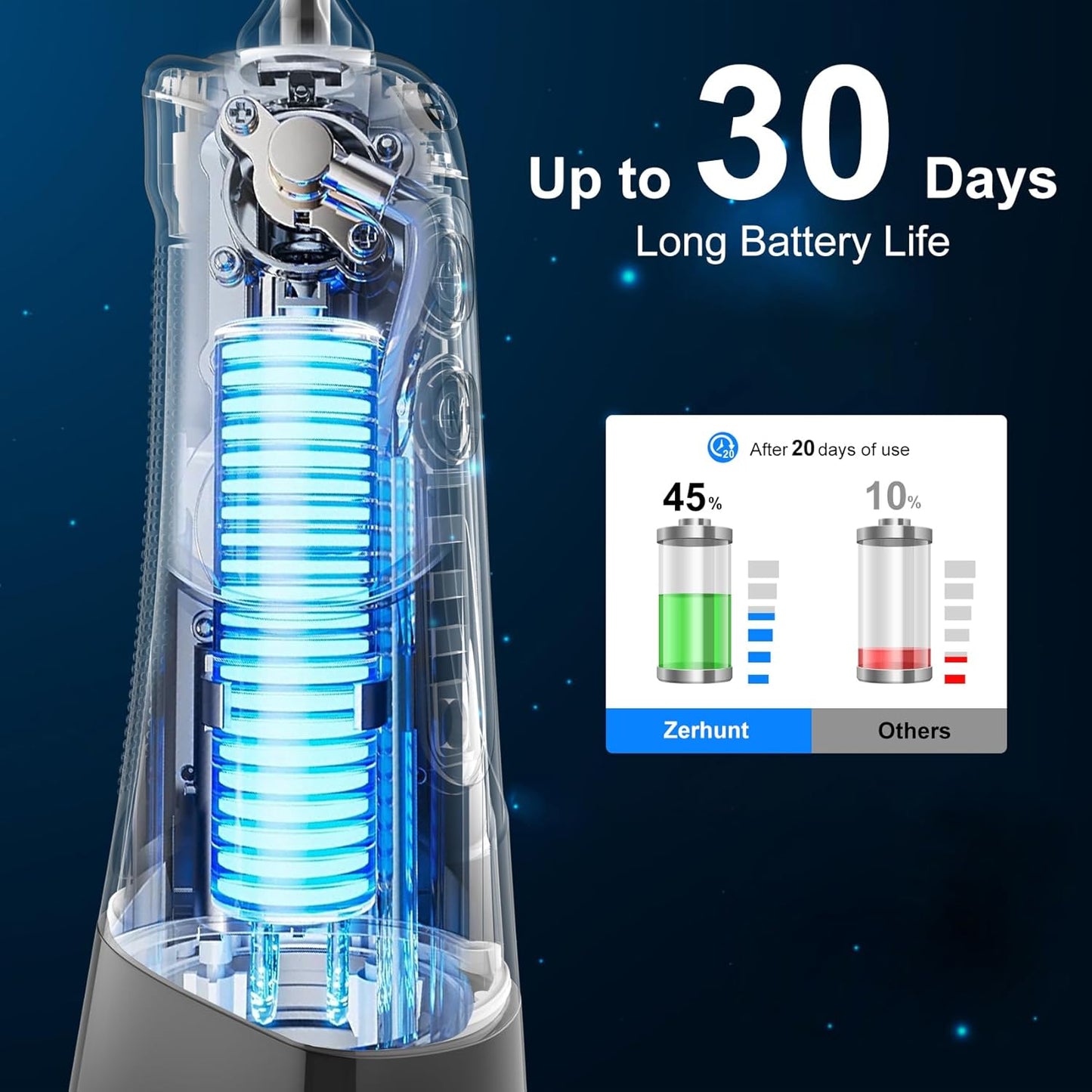 Water Dental Flosser Pick for Teeth: 4 Modes Cordless Portable Water Flossers Teeth Cleaner Rechargeable 300ML IPX7 Waterproof Oral Irrigator Flossing Cleaning Picks for Home Travel