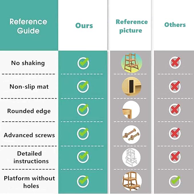 Kitchen Step Stool for Kids and Toddlers with Safety Rail, Kids Step Stool Standing Tower Learning Stool for Bathroom& Kitchen