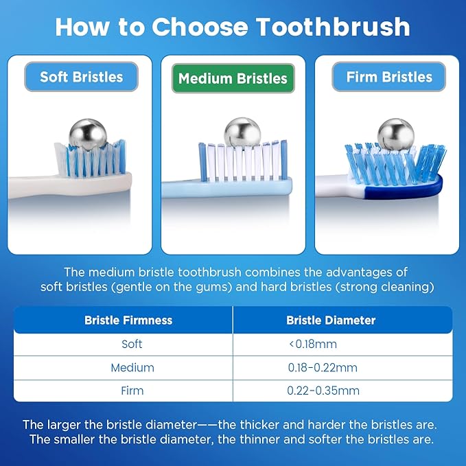 Medium Toothbrushes for Adults, Toothbrush Medium Bristles with Covers for Travel, Deep Plaque & Stain Removal, 6 Count