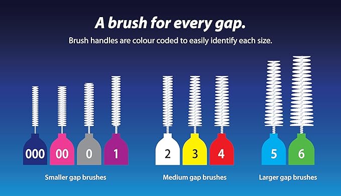 Piksters Interdental Brushes, 40 pk, Size 0, Interdental Tooth Brush for Very Tight Gaps, Gum Soft Bristles for Plaque Removal, Safe for Braces