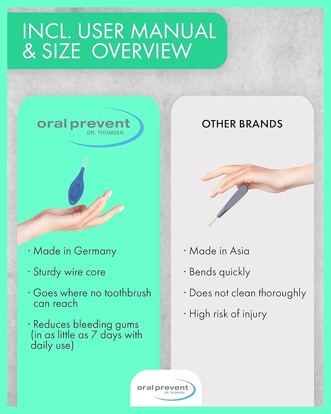 Smart Grip Interdental Brushes 0.80 mm – Green – ISO 5 – Deep Cleaning Between Teeth – Ultra-Fine Dental Picks – 24 Pack