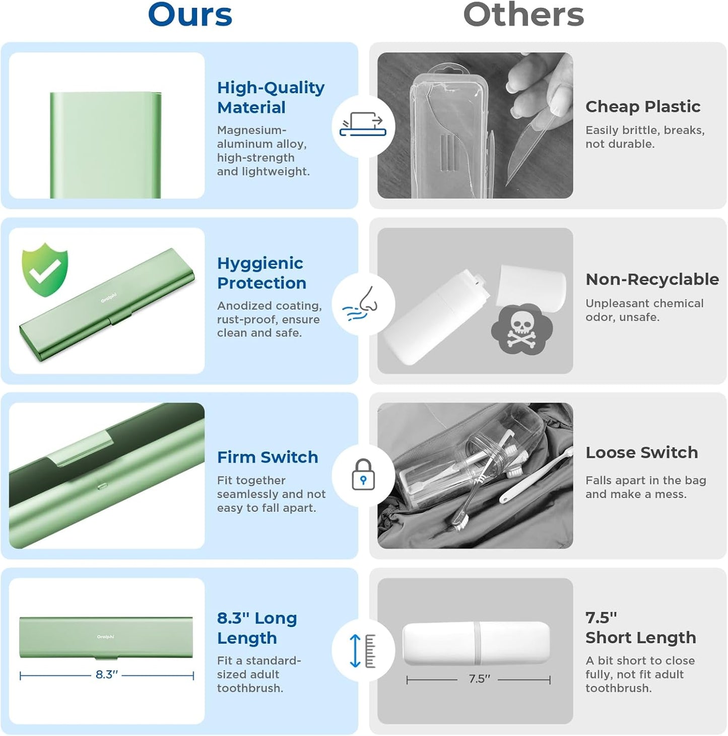 Wider Aluminum Toothbrush Travel Case, Portable Travel Toothbrush Holder, Durable Manual Toothbrush Box Container for Traveling, Bathroom, Camping, Business Trip-Not for 0.85oz Toothpaste, Green