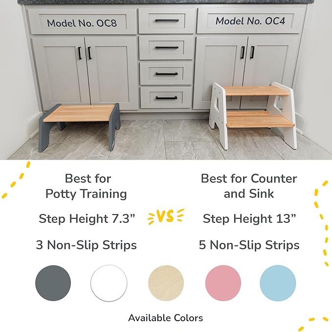 OCODILE 1-Step Wooden Step Stool for Toddlers | Kids Step Stool for Bathroom Sink, Kitchen, and Potty Training | Non-Slip Stool for Toilet Independence | Wooden Step for Children Ages 2+ Gray