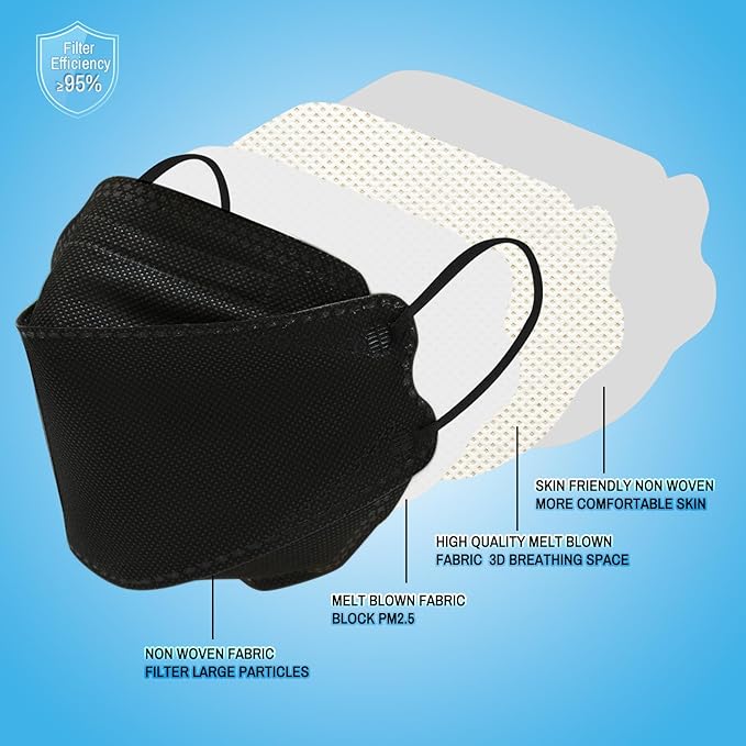 kn95 Face Masks 50 Pack, Breathable Comfortable and Disposable KN95 Mask, Black