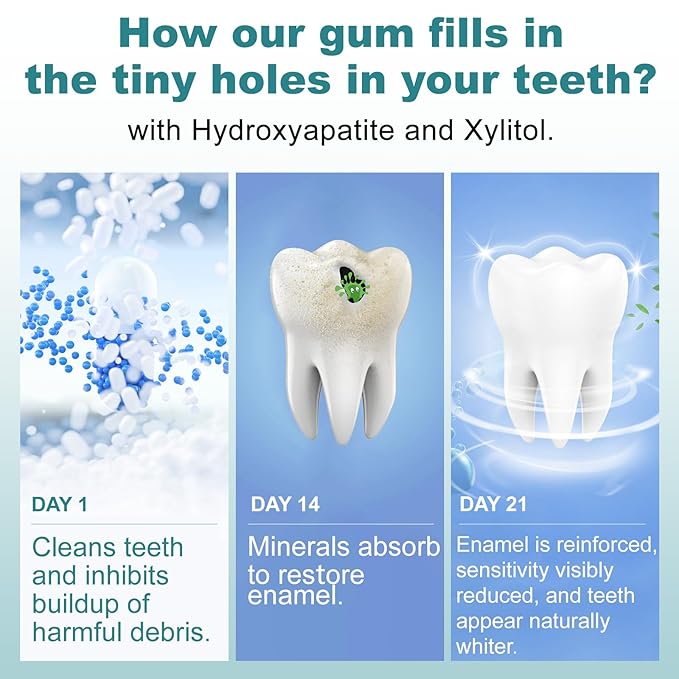 Remineralizing Chewing Gum with Nano-Hydroxyapatite – Sugar-Free Mastic Mint – Enamel Protection, Fresh Breath & Oral Health, Long-Lasting Flavor – 60 Pieces