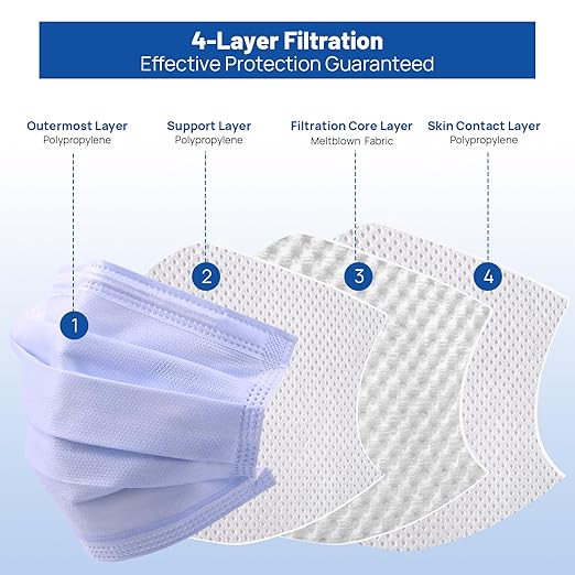 JMU Disposable Face Masks, (40Box, 2000Pcs) 4-Ply ASTM Level 3 Medical Mask for Adults, Purple