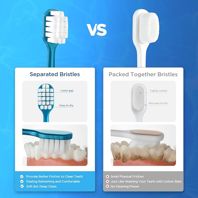 Extra Soft Toothbrush for Sensitive Gums, Wide Head Soft Bristle Toothbrush with 10000 Flossing Micro Nano Bristles for Adults, Pregnant Women, Elderly, Braces(6 Colors Set)
