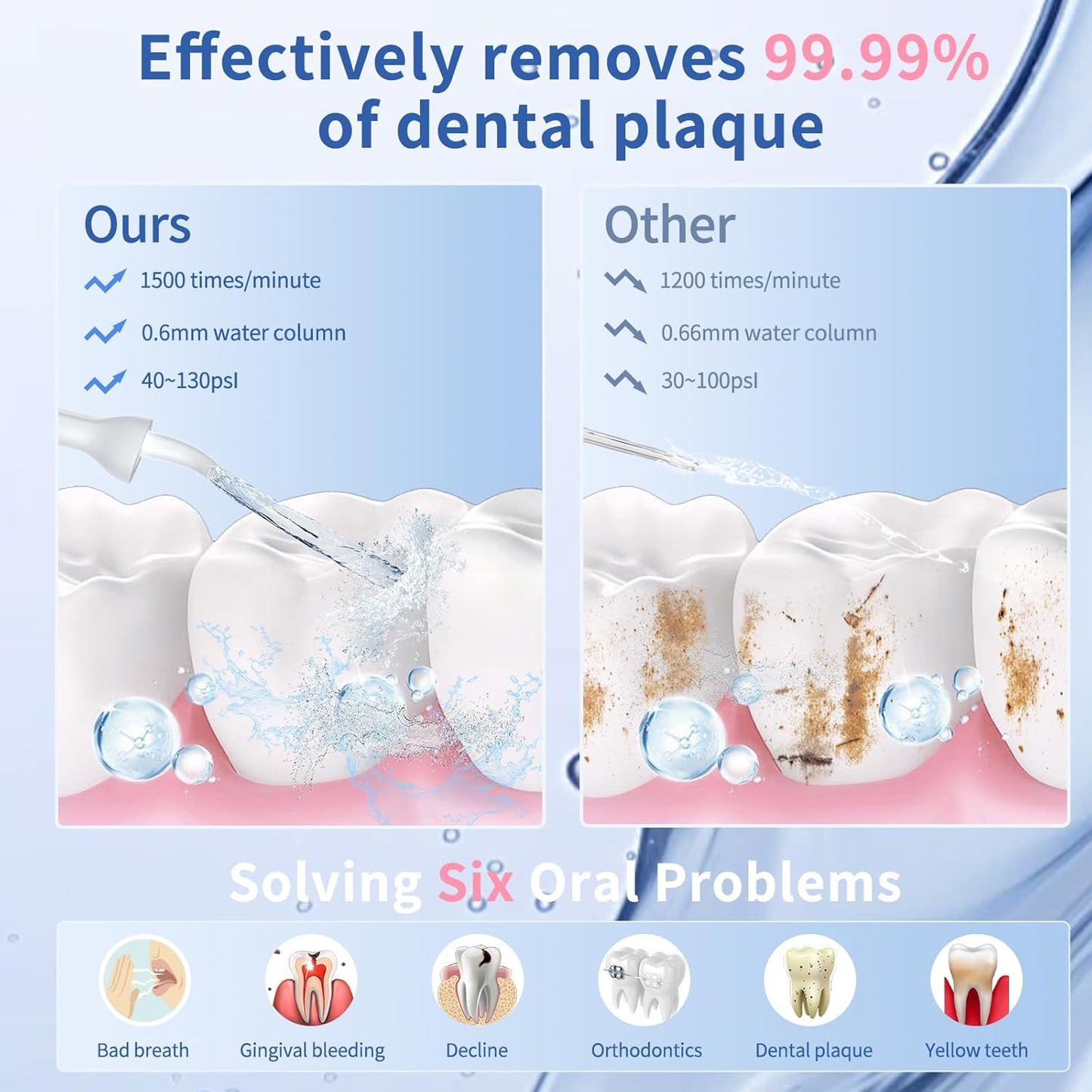 Water Flosser with Camera for Teeth, VITCOCO Visual Water Dental Flosser with 12-Gear, Rechargeable Water Flosser with 3-Nozzle and IPX7 Waterproof for Android and iOS(White)