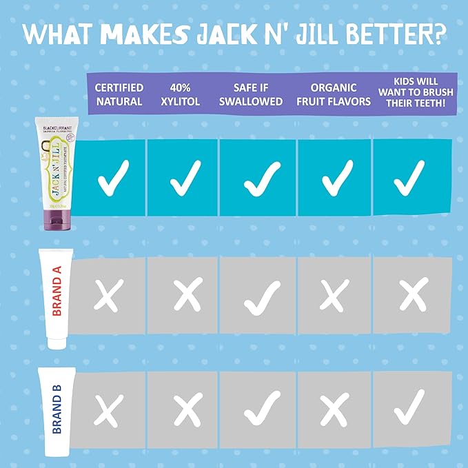 Jack N' Jill Natural Toothpaste for Kids - Fluoride Free Toothpaste, 40% Xylitol, BPA Free - Blackcurrant & Strawberry, 1.76 oz (2 Pack)