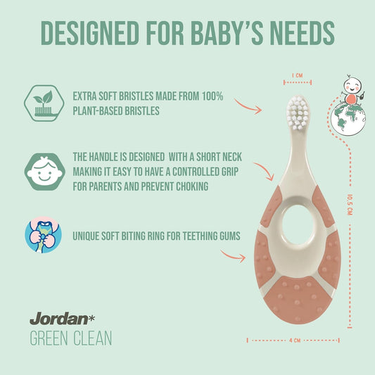 Jordan* ® | Step 1 Green Clean Toddler Toothbrush | Pack 3 Units
