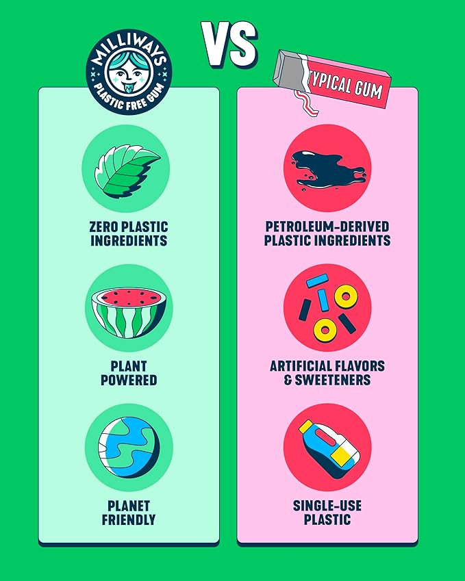 Milliways Spearmint | Plastic Free Gum | Xylitol, Aspartame-Free, Sugar-Free, Plant-Based, Natural Chewing Gum | 120 Pieces Total (12 Packs of 10 Pieces)