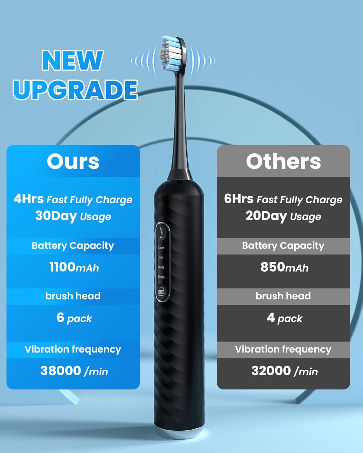 Electric Toothbrush with Water flosser, 3 in 1 Teeth Cleaning Kit with 7 Modes, Electric Toothbrush and flosser Combofor Adults, Water Flosser Portable for Travel and Home (Black)