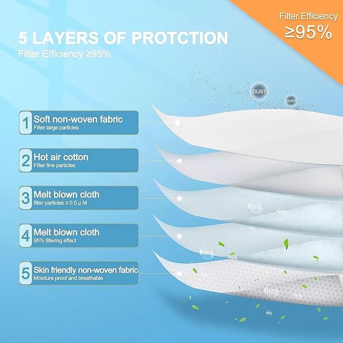 100PCS KN95 Face Masks 5 Layer Filter Efficiency≥95% with Elastic Ear Loop and Nose Bridge Clip Breathable Mask White