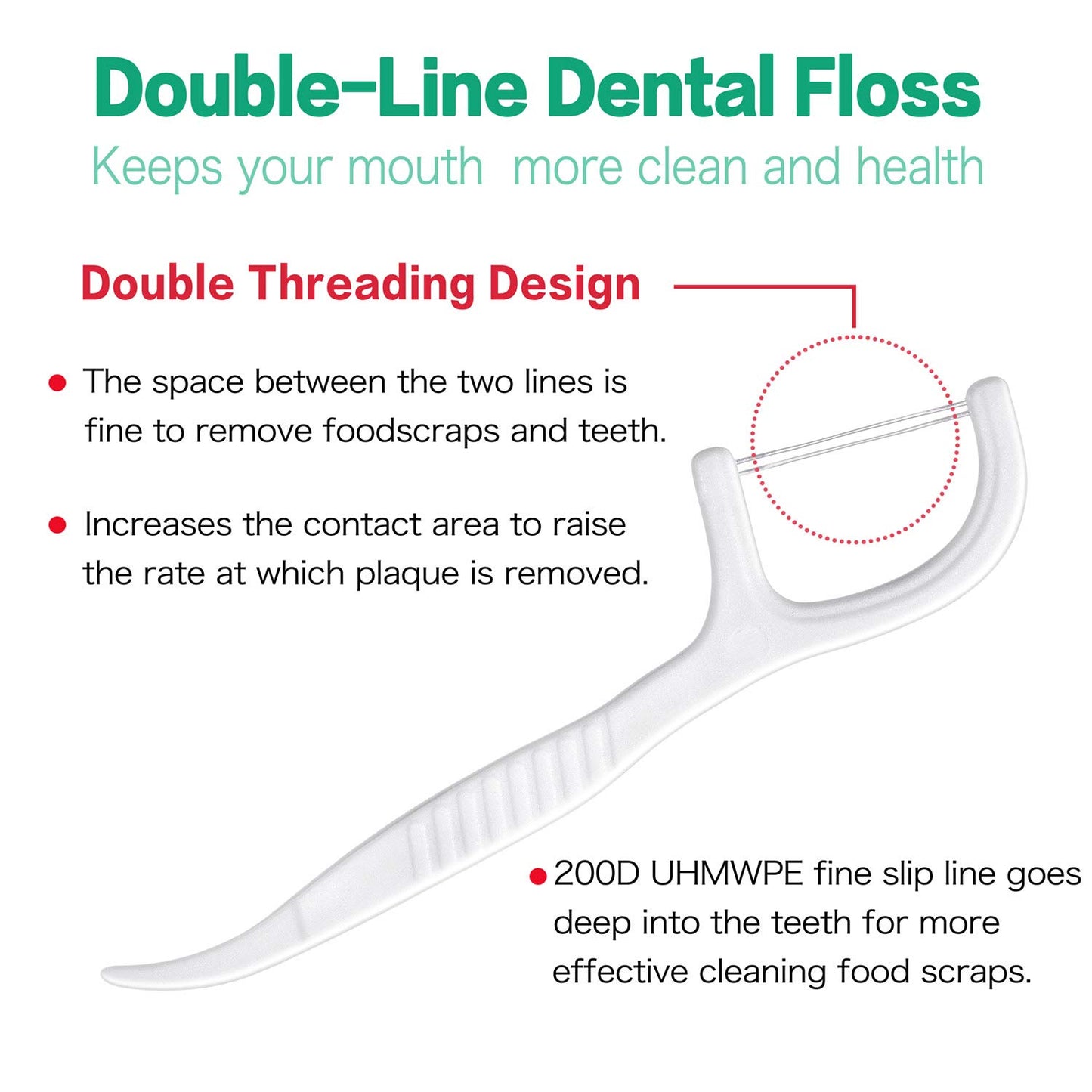 FAMILIFE Dental Floss Picks, Double Line Flossers 200 Count, Unwaxed Flossing Thinner and Tougher Unflavored Threader Flosser with 4 Travel Cases