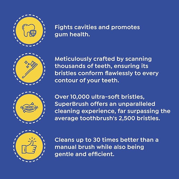 SuperMouth® SuperBrush® Manual Toothbrush – Ultra-Soft Patented SuperBristles® Conform to Teeth for 30X Better Cleaning, Deep Plaque Removal, Sensitive Teeth & Gum Care, Preteens to Adults