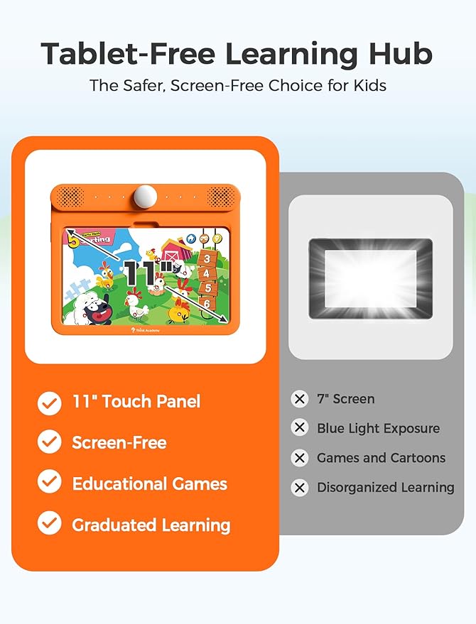 Think Academy Interactive Electronic Learning Pad - Learn-to-Read System with Sound Pages, Card-Insert for Alphabet, Words, Numbers, Music, Learning Activities for Kids 3 4 5 6 7 8 Years Old